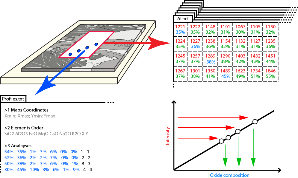 Analytical standardization